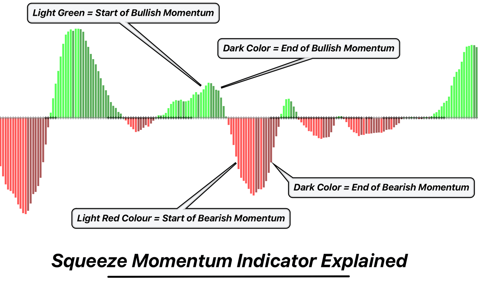 squeeze-momentum-indicator-explained