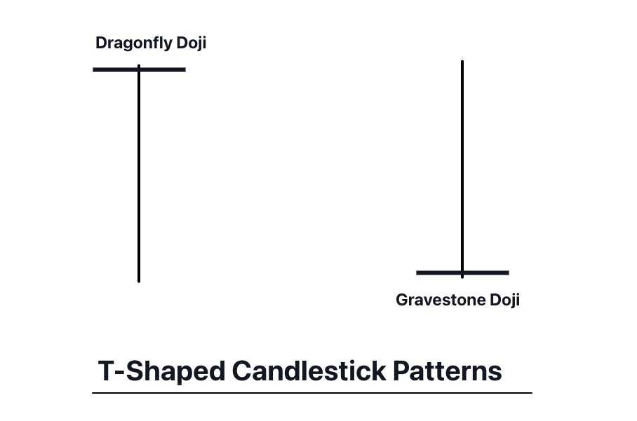 t-shaped-candlestick-patterns