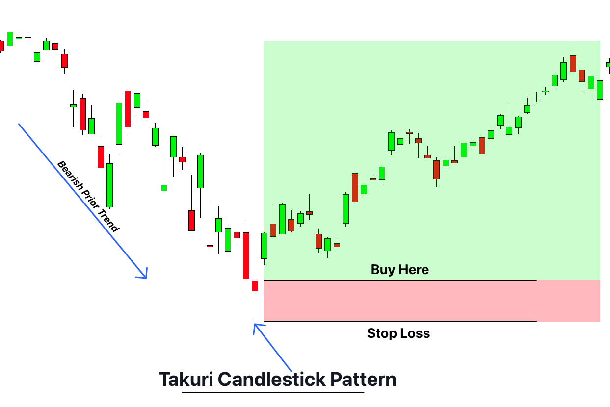 takuri-candlestick-trading-strategy