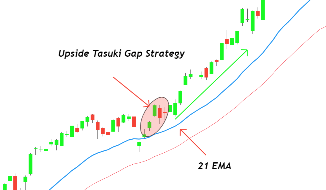 tasuki-gap-pattern-strategy-1