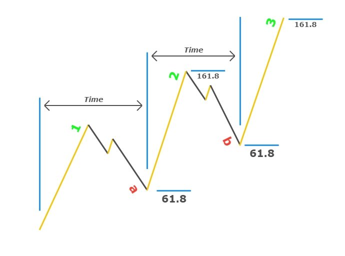 three-drives-pattern