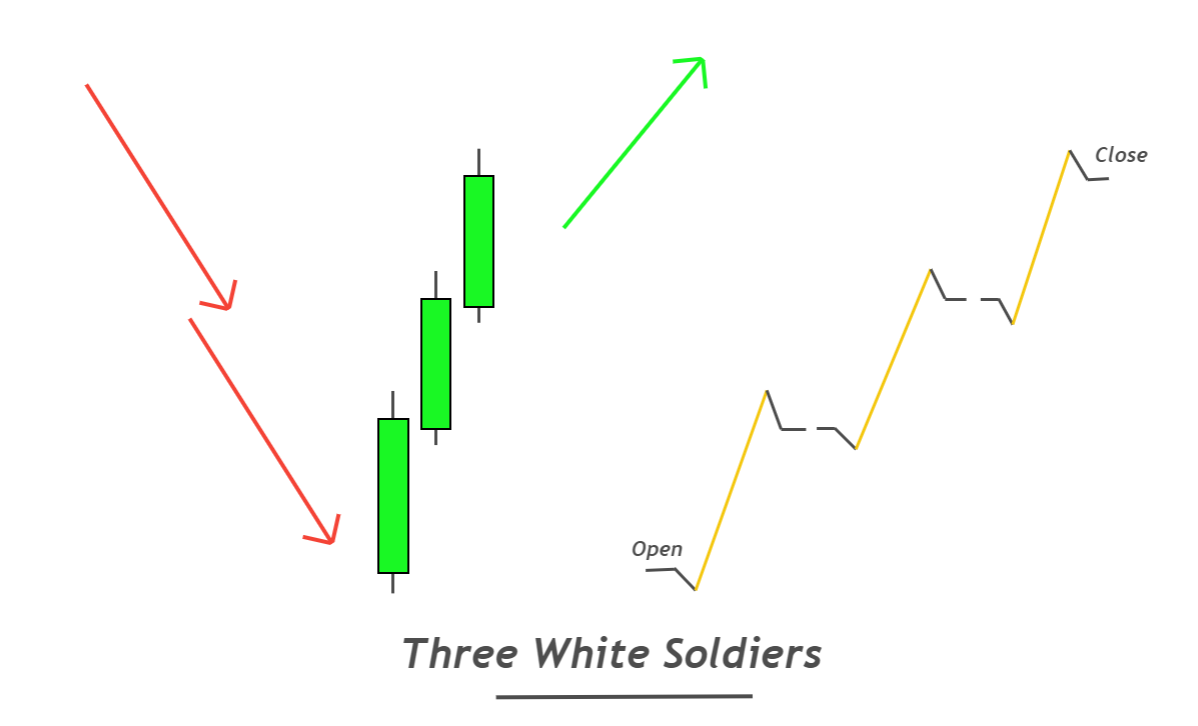 three-white-solders-candlestick