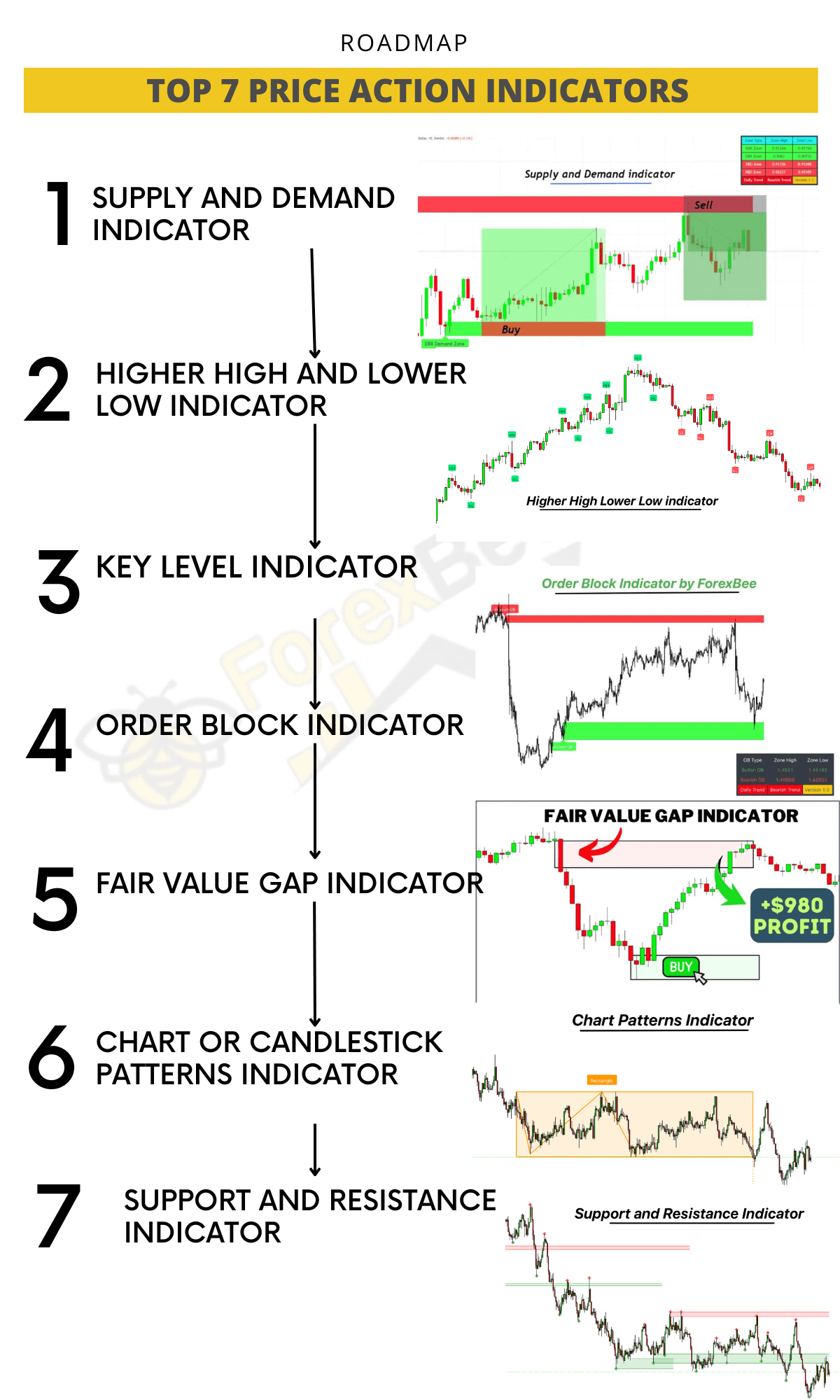 top-7-price-action-indicators-1