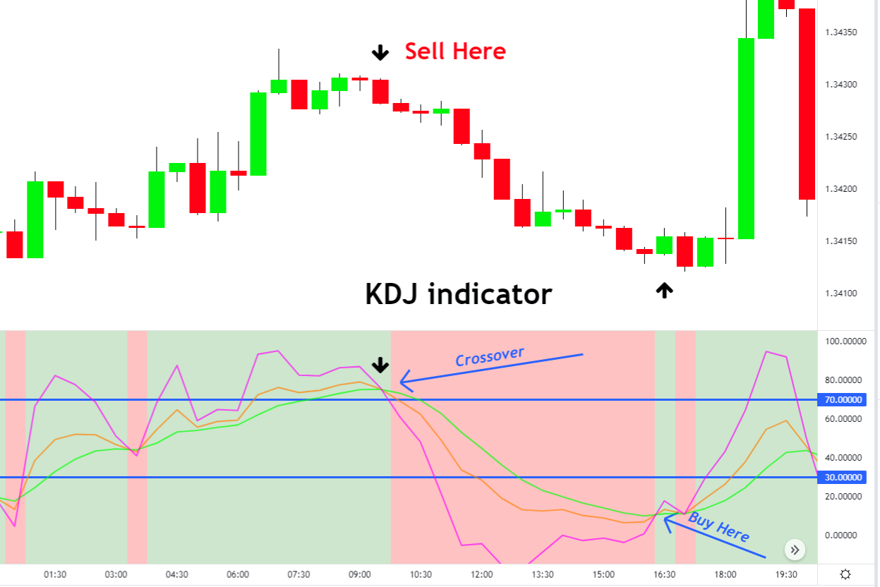 trading-KDJ-indicator-2