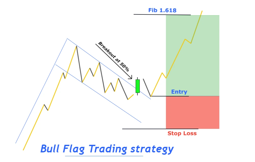 trading-strategy