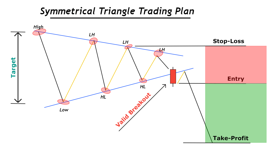 triangle-pattern-trading-strategy-1