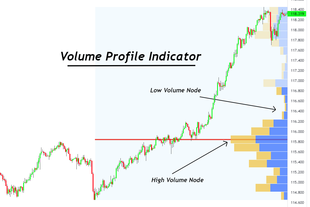 volume-profile-trading-1